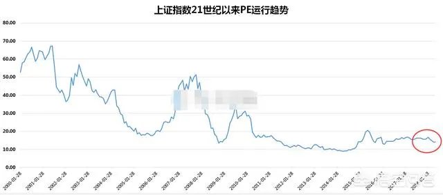 2018年上半年即将过去，下半年你们看好港股还是A股？