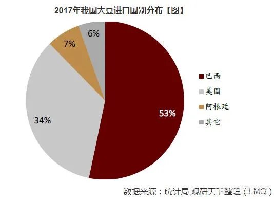 进口大豆多少钱一吨