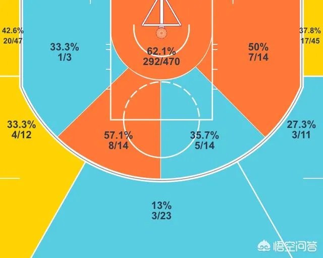 西亚卡姆44+10帮助猛龙豪取6连胜！你觉得他的上限会是哪个球员？