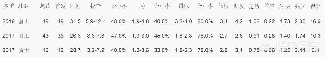 乔治希尔什么水平