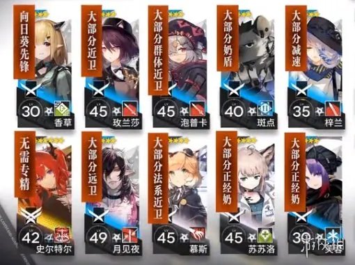 《明日方舟》危机合约蛮鳞行动8号竞技场9月5日 八号竞技场低配图文教程