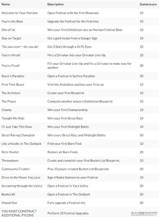 《极限竞速：地平线3》新预告惊现光环战车 现已进厂压盘