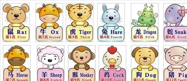 十二生肖都有什么动物？