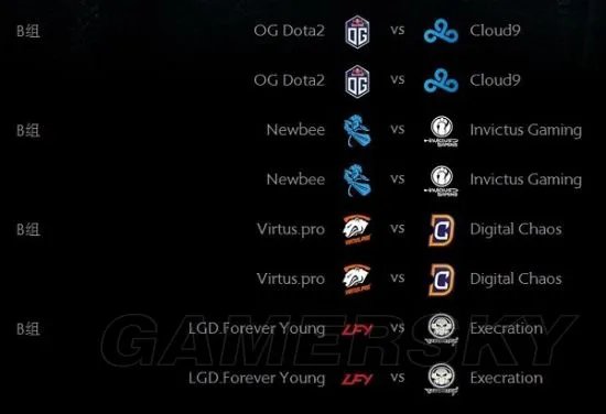 Dota2 Ti7小组赛赛程 ti7小组赛分组及首日对战一览