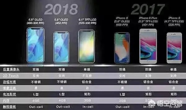 2018款iPhone发布在即，重要细节均遭爆料，新iPhone值得入手吗？你怎么看？
