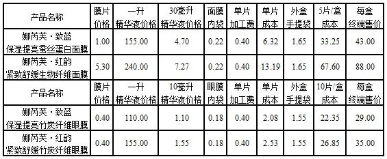 美即面膜的成本价是多少？