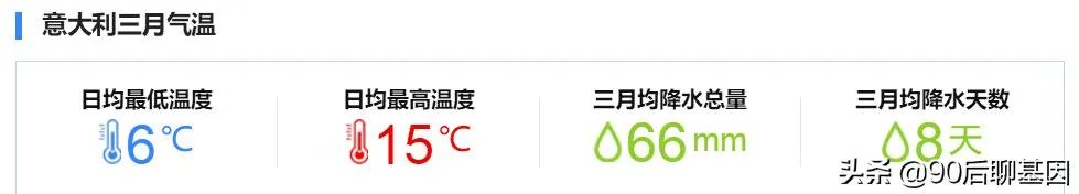 中国疫情第四代传染率甚低，为何意大利这么厉害属于几代？