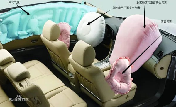 一般汽车安全气囊现在市场价格是？