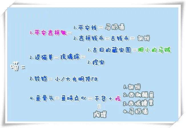 剑网3明教永久波斯猫 前置隐藏任务全攻略