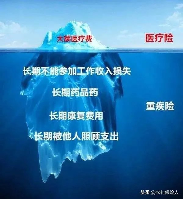 今年31岁有糖尿病买什么商业保险好呢？