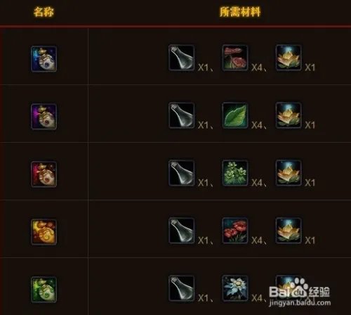 黄金莲哪里多？黄金莲怎么种？黄金莲有什么用