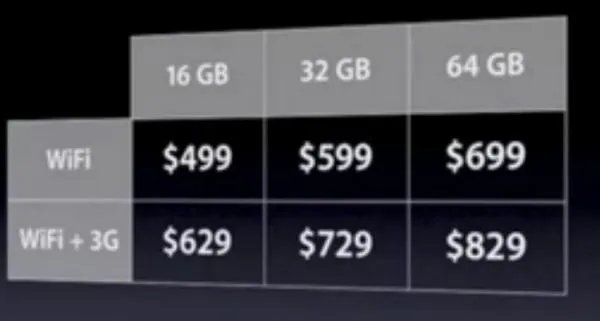 ipad2什么时候在中国上市上市？价格是多少