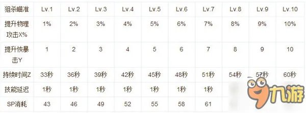 《仙境传说RO》神射手怎么加点 神射手加点推荐