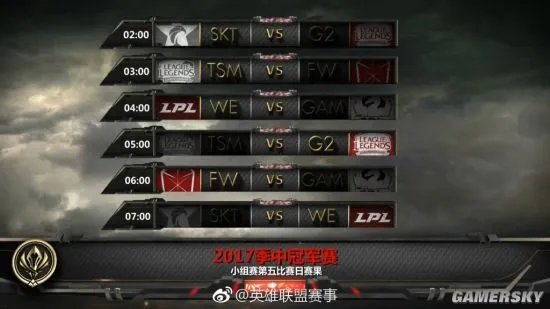 《英雄联盟》2017季中赛小组赛结果出炉 SKT、WE、G2、FW进军四强