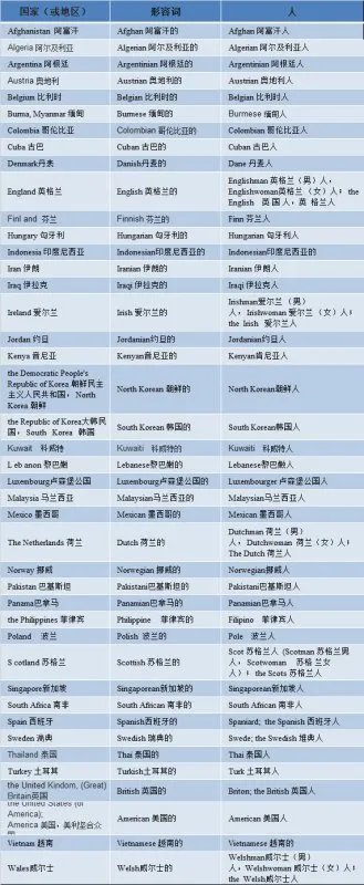 2020考研大纲有何变动，简单回答