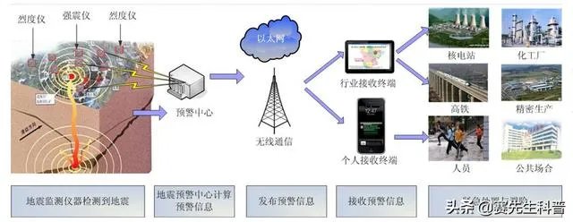 鱼跳上岸是什么征兆