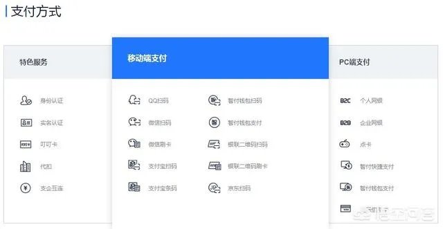 聚合支付服务商平台