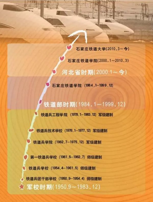 石家庄飞机工业有限责任公司的历史沿革