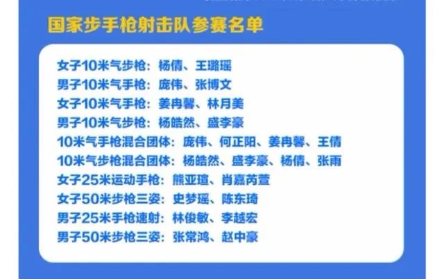 东京奥运会即将开始，你认为中国队夺首金的项目是哪个？