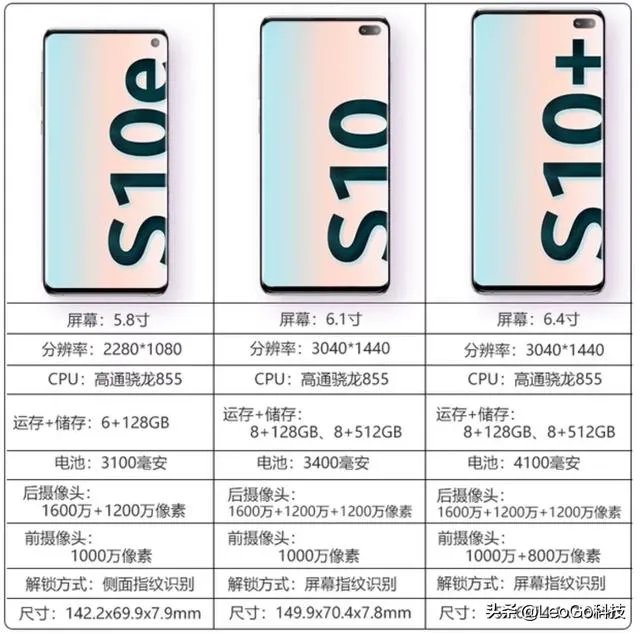 为什么三星手机那么贵，现在最有性价比的是哪一款？