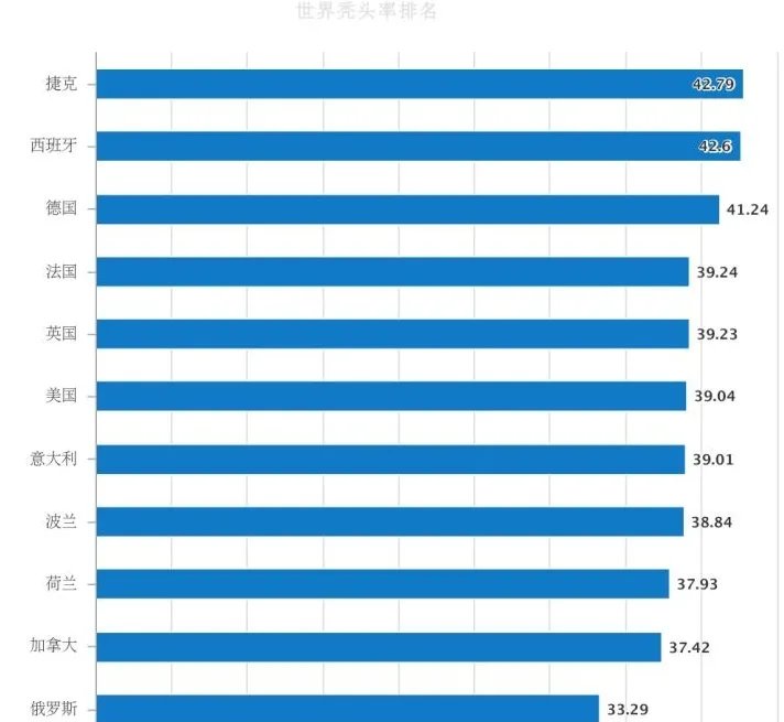为什么越来越多人加入“脱发大军”？医生直言：与这6点关系密切