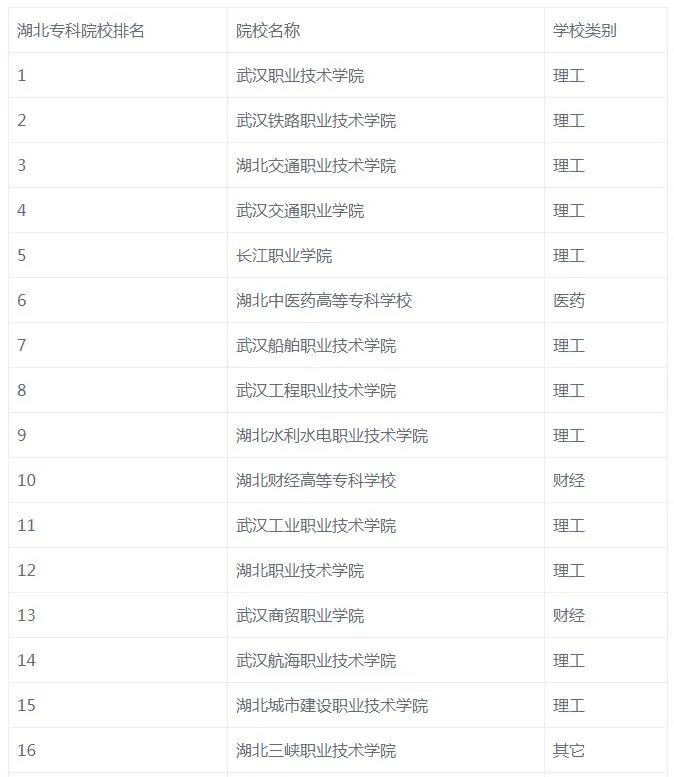 武汉高职高专学校排名