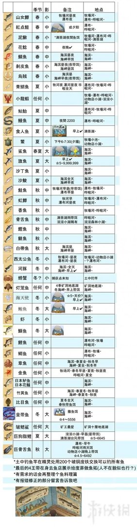 《哆啦A梦牧场物语》旗鱼在哪里钓？全鱼类出现时间地点一览