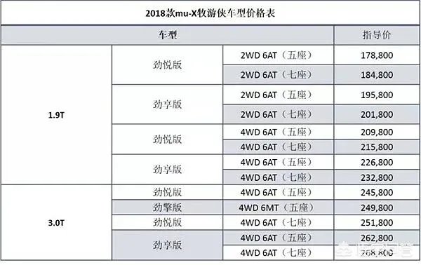 五十铃mu_x越野那么好，为啥没销量？