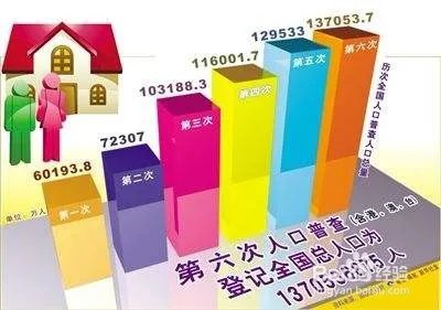 人口普查不在家怎么办