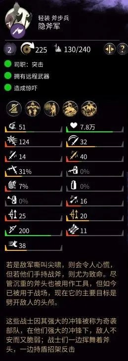 《三国全面战争》全兵种属性面板一览 兵种能力介绍