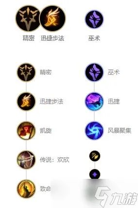 英雄联盟手游皮城女警出装天赋技能连招攻略