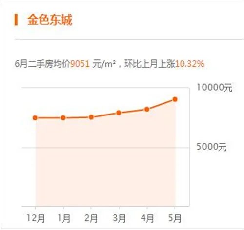 2017平度二手房房价走势图 在平度买二手房要注意什么