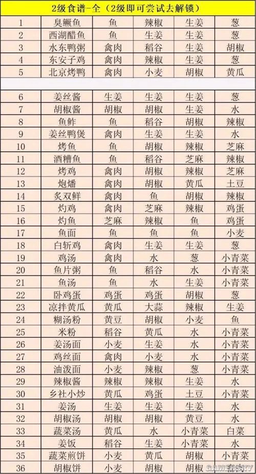 江湖悠悠最新食谱汇总 最全食谱配方推荐