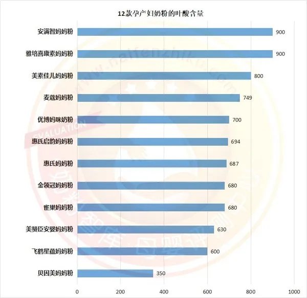 孕妇奶粉哪个品牌好
