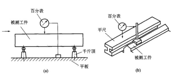 直线度的测量方法？