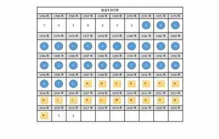 D刻和Y刻有什么区别爱马仕刻印与真假辨别