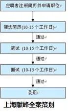 我想去百度公司上班，谁知道招聘要求