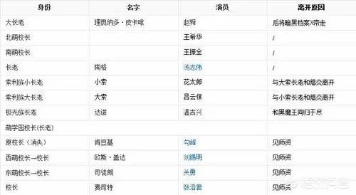 萌学园中的东方长老图片？