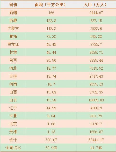 万亿GDP俱乐部南方16个，北方4个，为何南北经济差距这么大？