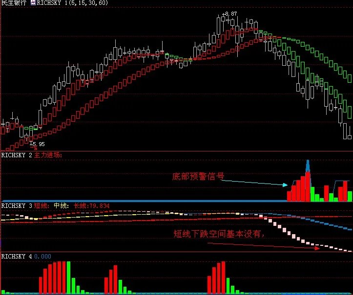民生银行600016现在能入手吗？