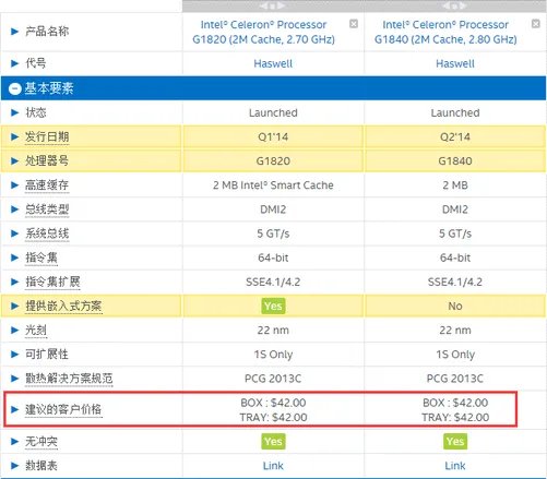 入门家用选它没错：赛扬G1840对比评测