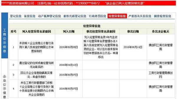 企业被工商局列入经营异常名录，是不是必须先移出异常经营名录 再去年检 要交多少罚金？