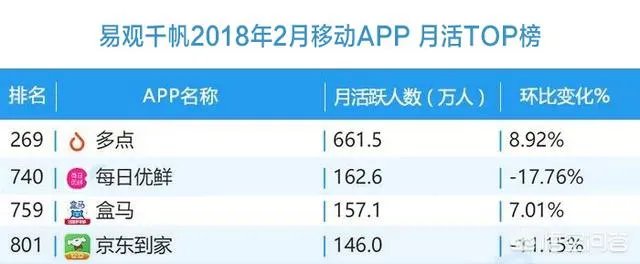 我们要做独角兽企业