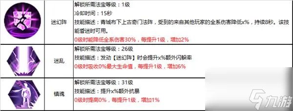 蜀门青城最强输出搭配是什么样的