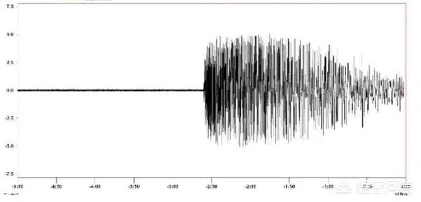 鱼跳上岸是什么征兆