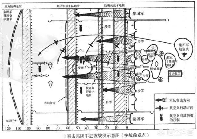 二战苏军的突击集团军和普通的集团军有何不同？