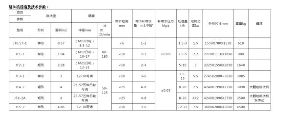 跳汰机的技术参数