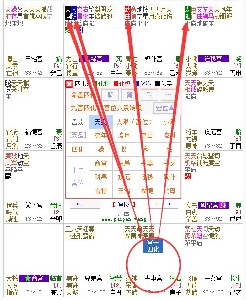 十二宫四化飞星详解