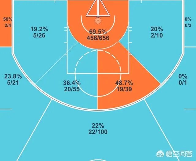 西亚卡姆44+10帮助猛龙豪取6连胜！你觉得他的上限会是哪个球员？