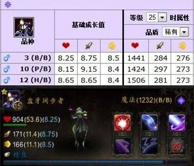 魔兽世界副本掉落哪些宠物？